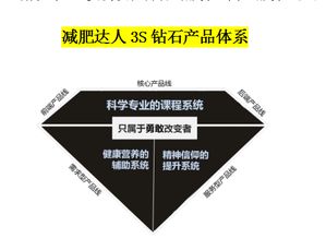 天然爽采納品牌營銷策劃公司 一站式專業服務，引領品牌新境界