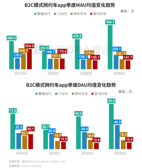 《極光（Aurora Mobile）2020年Q3移動互聯網行業數據研究報告》深度解析 洞見互聯網數據服務新趨勢